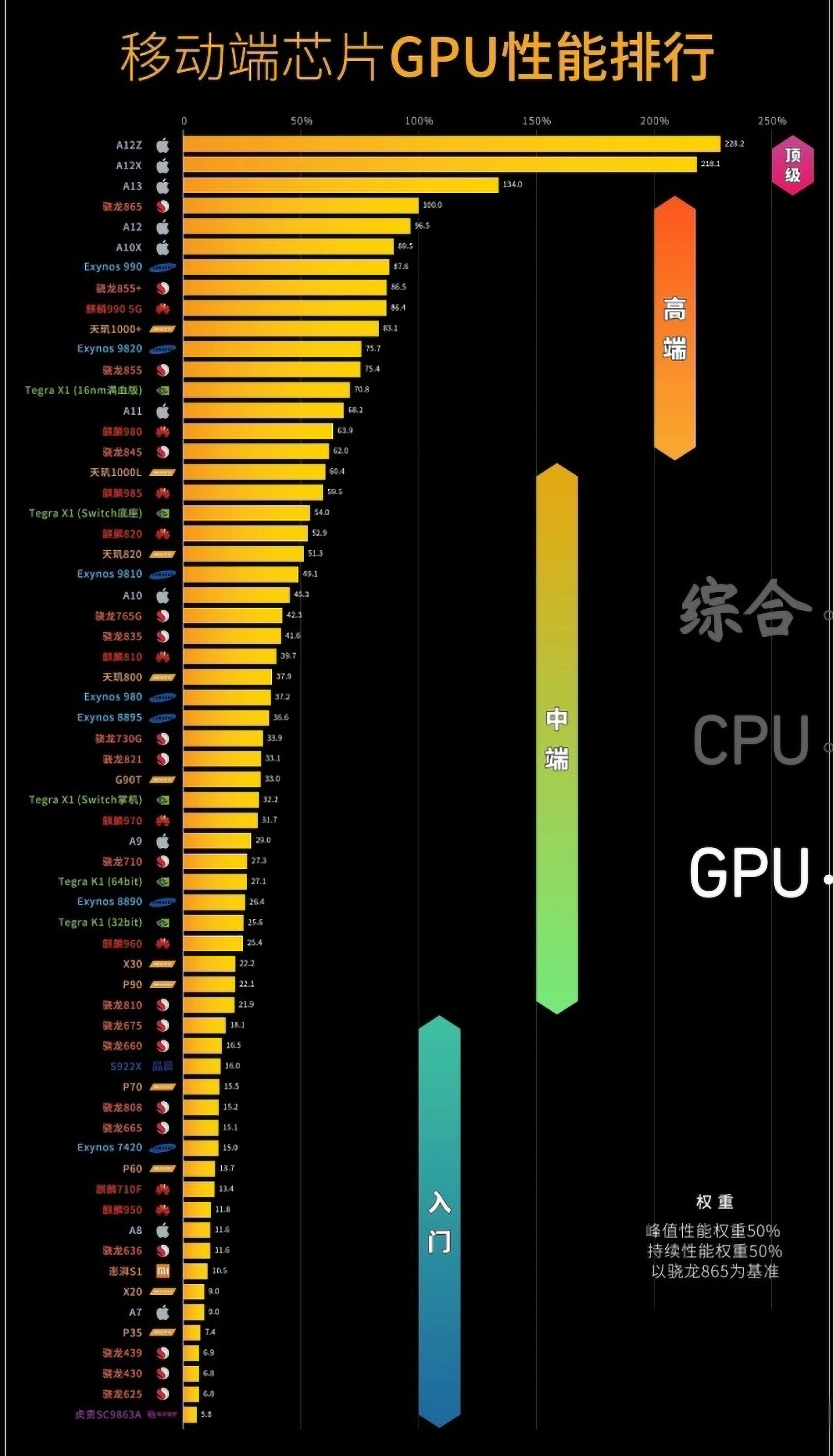 高通骁龙865处理器怎么样_高通骁龙865芯片_高通骁龙手机处理器865