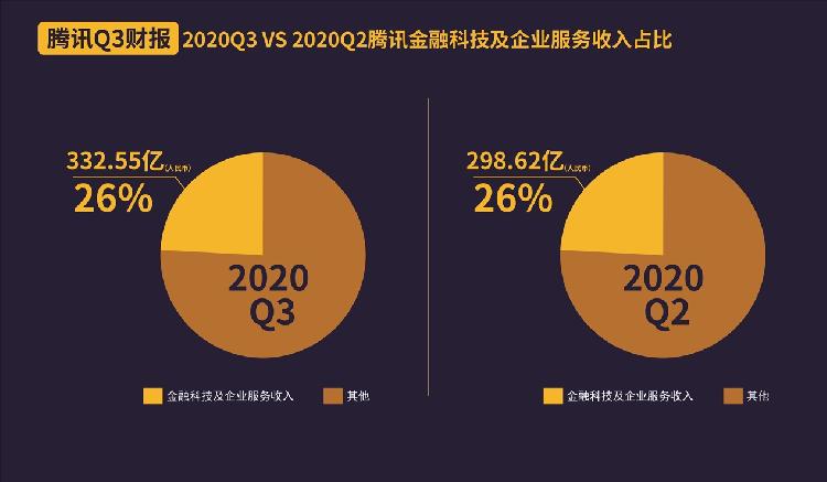 腾讯会议能看到在线时长吗_腾讯会议看的到时长吗_腾讯会议能看到在线时间吗