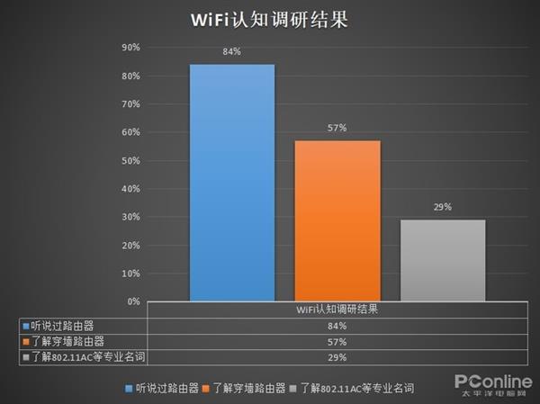 连接网络上网_上网网络不好怎么办_网络连上却上不了网怎么回事