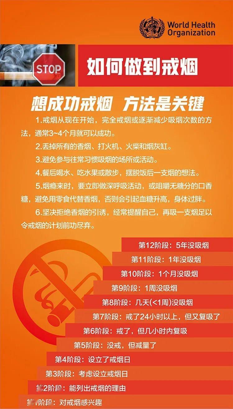无烟世界怎么画_世界无烟主题海报_世界无烟日主题