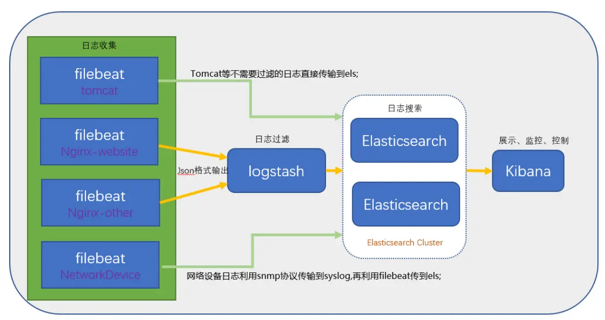 端口默认的PVID都为0_es默认端口_端口默认值