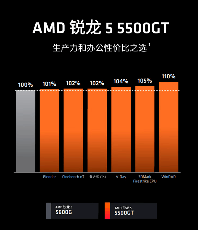 打游戏5500以下的手机_专门用于打游戏的手机_2020专门打游戏的手机排行