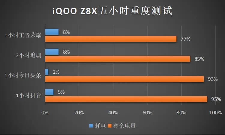 手机玩游戏能用几年_专门玩游戏一般手机能用多久_不玩游戏什么手机能用3年