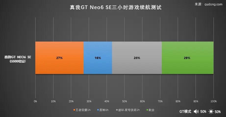 专门玩游戏一般手机能用多久_不玩游戏什么手机能用3年_手机玩游戏能用几年