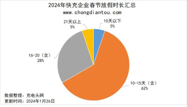 2024年寒假中小学放假时间表_寒假中小学生放假安排_寒假中小学放假时间2021