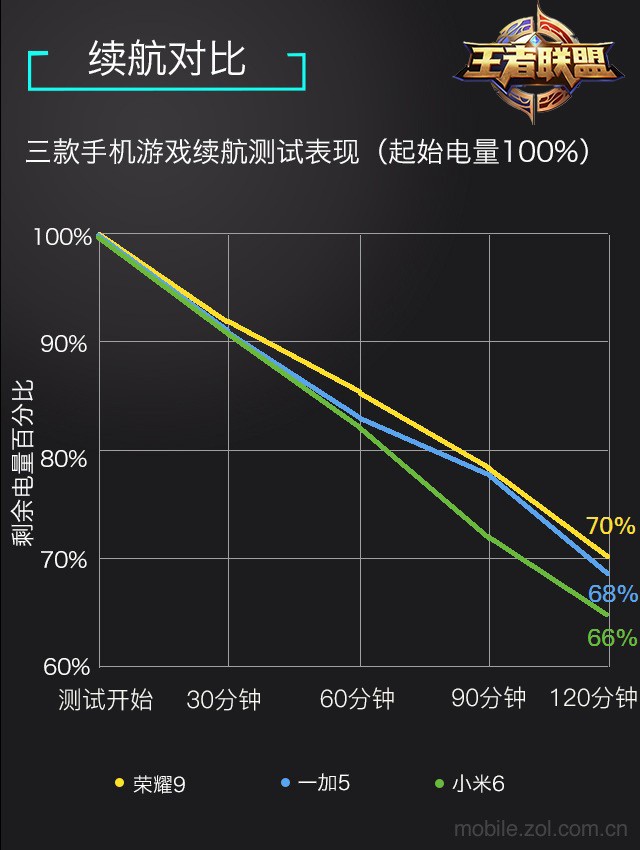 选什么游戏手机_打游戏手机选啥好_选打手机好游戏的软件