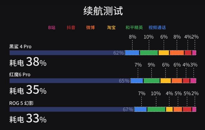 选打手机好游戏的软件_选什么游戏手机_打游戏手机选啥好