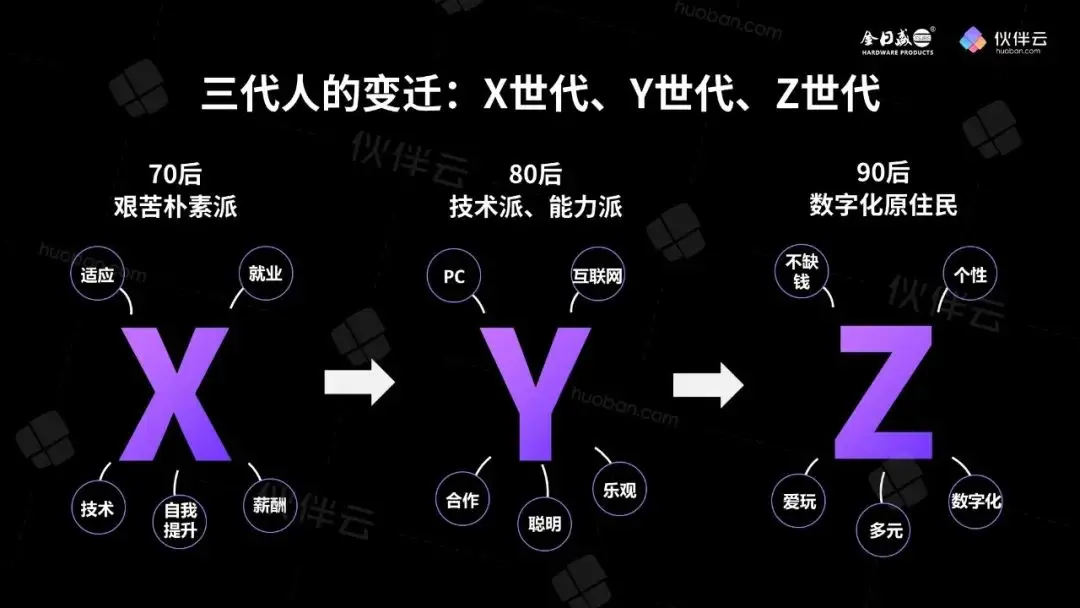 经营性手机游戏_手机经营游戏排行榜top10_产品经理手机游戏
