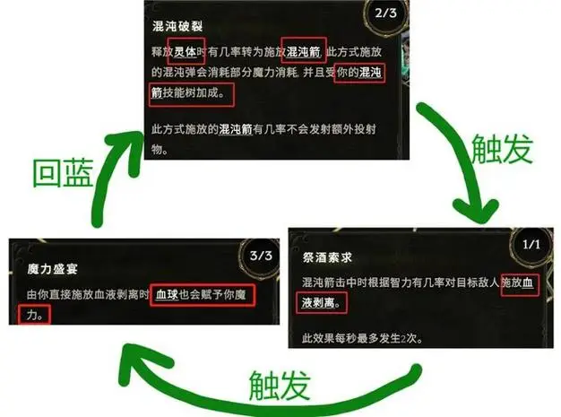 打副本爆装备的游戏_副本爆装备的手机游戏_打副本爆装备的单机游戏