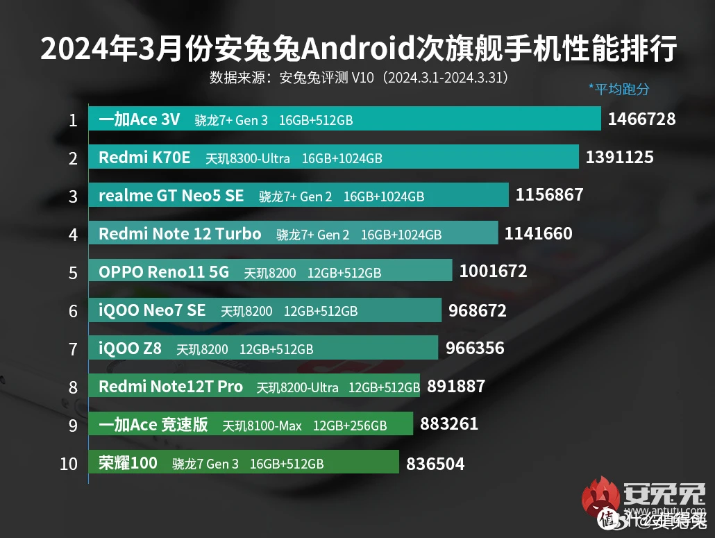 安卓平板手机游戏卡吗_安卓平板玩游戏卡怎么办_平板安卓卡手机游戏能玩吗