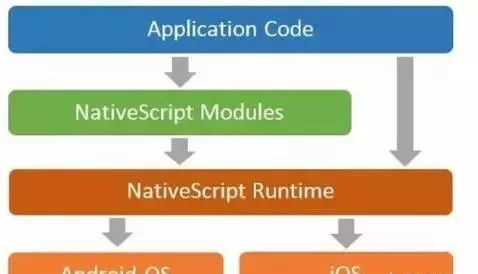 向上取整java_向上取整加一的定额依据_向上取整js