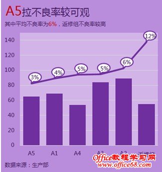 excel折线图自定义横纵坐标_excel坐标图的横纵坐标_excel做横纵坐标折线图