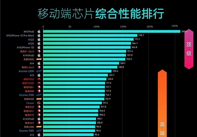 骁龙性能天梯图_骁龙7gen1性能_骁龙性能全开软件