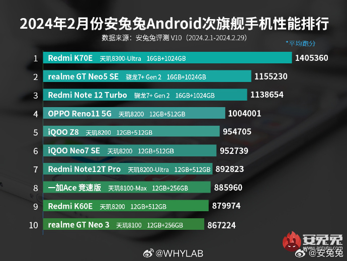 骁龙性能全开软件_骁龙7gen1性能_骁龙性能天梯图