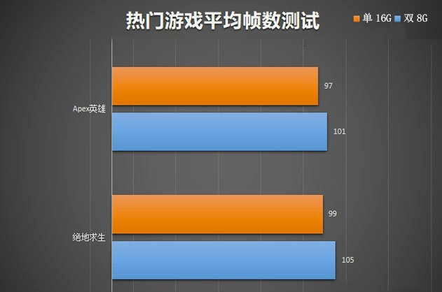 测量帧数软件手机游戏免费_测量手机游戏帧数软件_测帧数软件下载