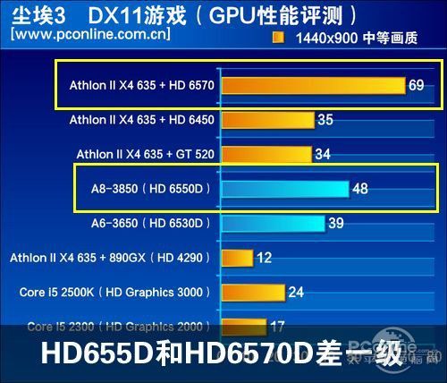 双核和四核哪个好_双核四核六核八核的区别_双核四核是什么意思