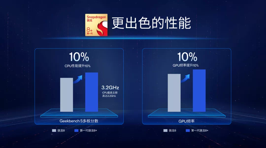 双核和四核哪个好_双核四核六核八核的区别_双核四核是什么意思