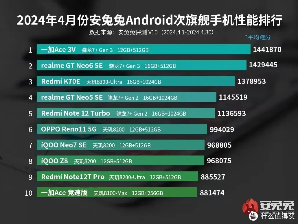 手机游戏性能对比_es游戏手机对比_2021四款游戏手机对比