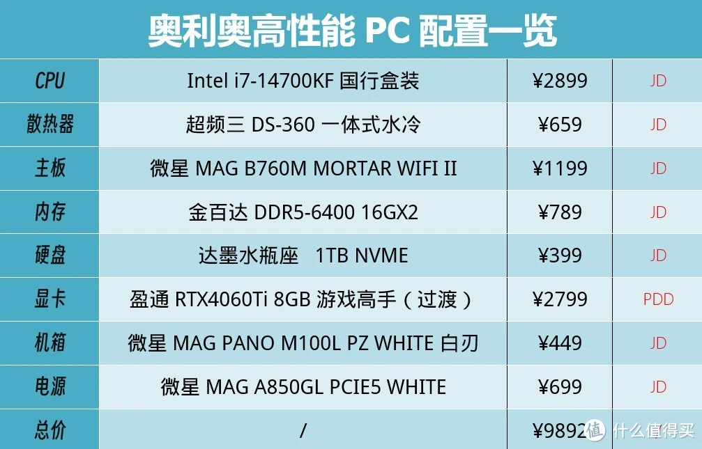 手机游戏性能对比_es游戏手机对比_2021四款游戏手机对比