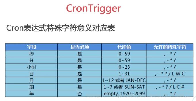 crontrigger_crontrigger_crontrigger