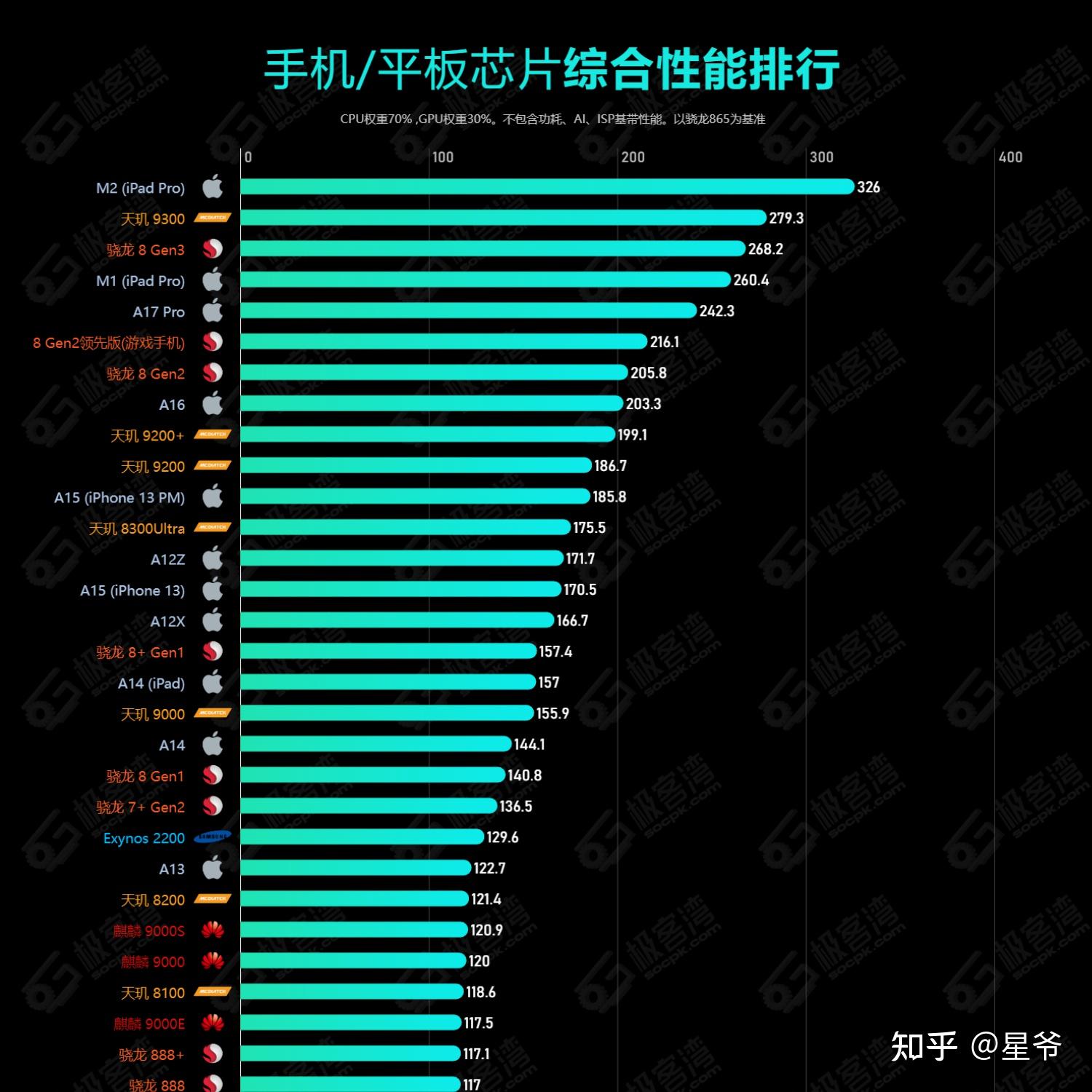 喜欢打游戏选什么手机比较好呢_打游戏最喜欢的手机排行榜_排行榜打喜欢手机游戏有哪些