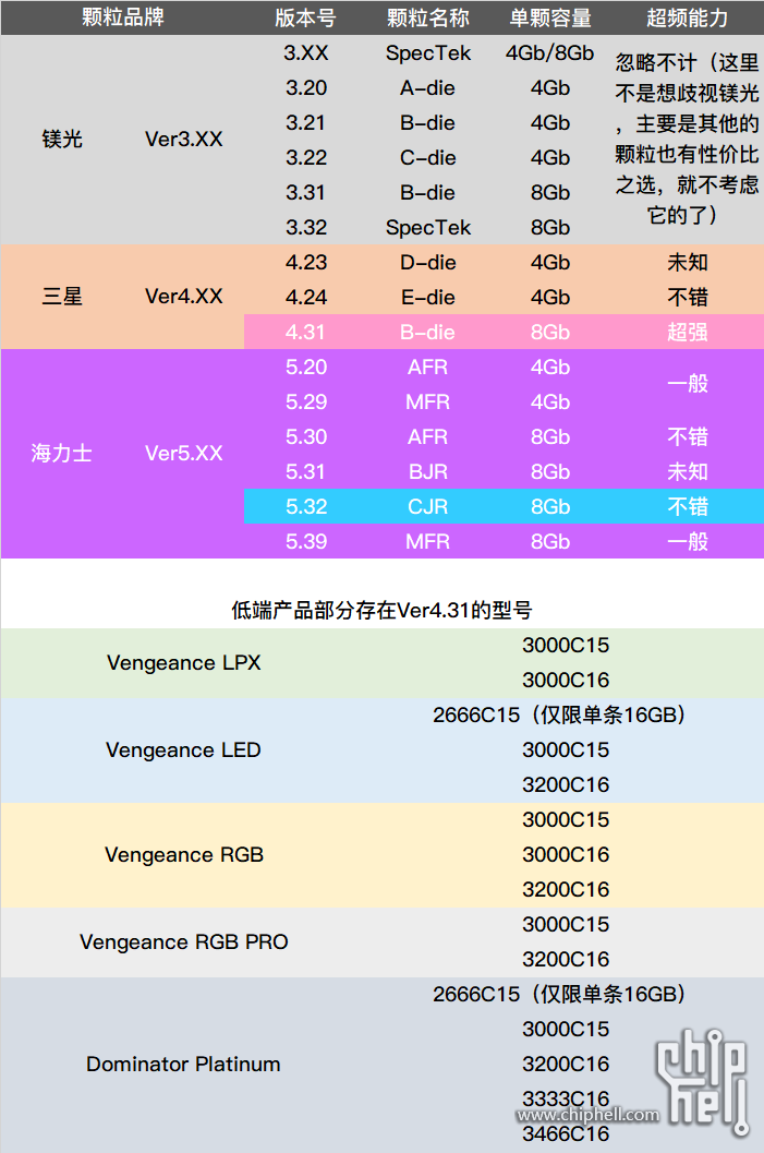 内存型号怎么在电脑看_怎么查看电脑内存条型号_看电脑的内存条型号