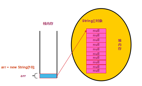 数组去掉重复_数组去重复_数组中重复的数据