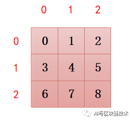 数组中重复的数据_数组去重复_数组去掉重复