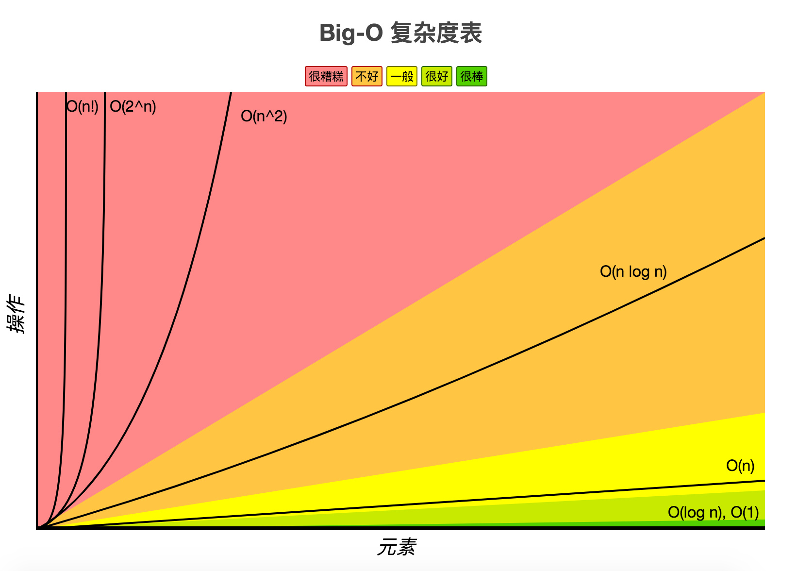 数组中重复的数据_数组去掉重复_数组去重复