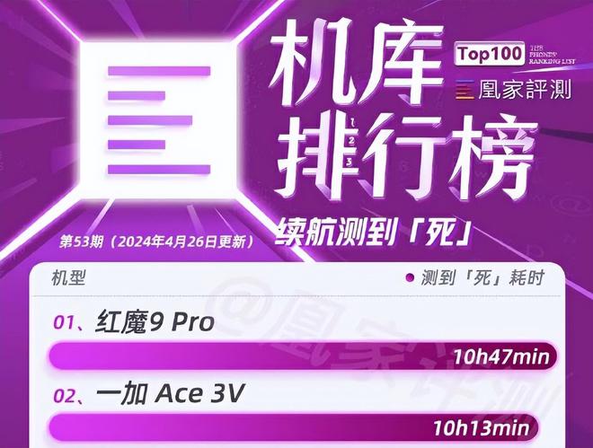 有什么便宜打游戏好的手机_低价打手机好游戏有哪些_打游戏低价又好的手机