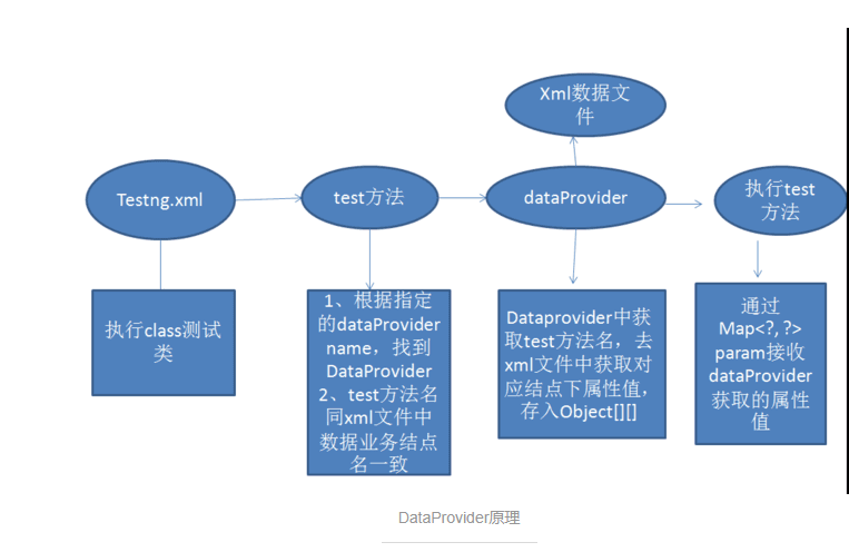 java发送http请求_java发送http请求_java发送http请求