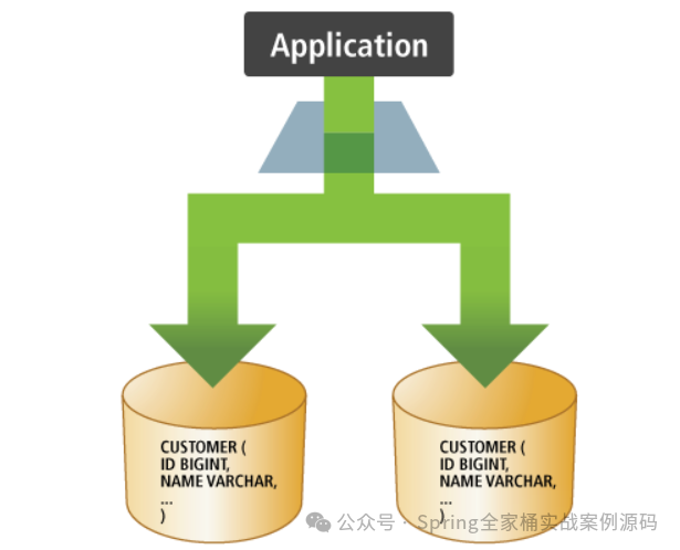 sqlplus连接oracle命令_命令连接oracle数据库_命令连接mysql数据库