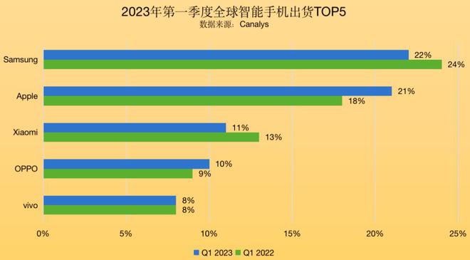 oppo手机游戏性能排行_排名手机游戏_oppo手机游戏排名