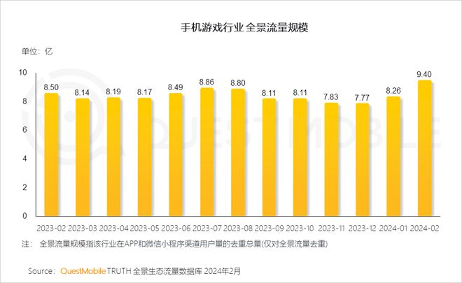 北方互动游戏手机_北方互动工作室_辽宁北方互动电视有限公司
