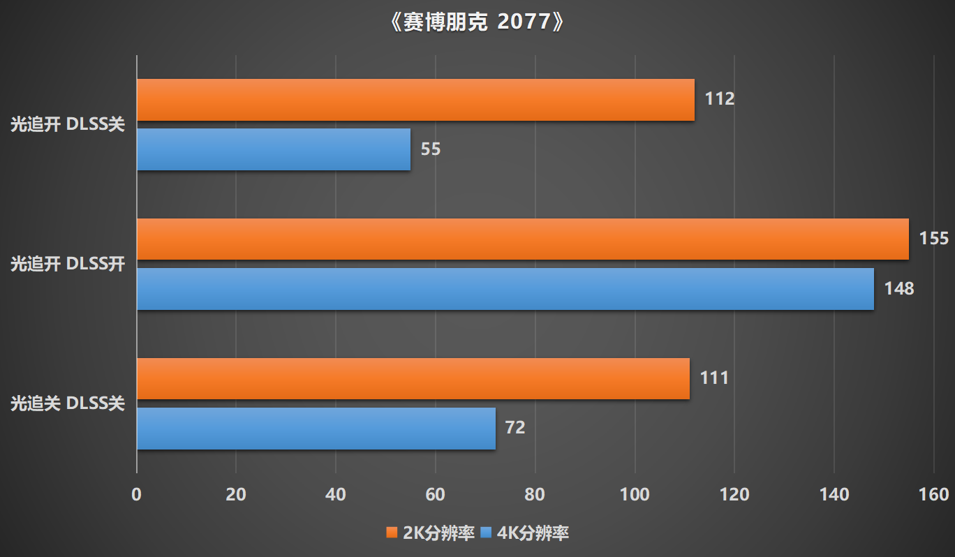 大内存电池手机游戏_电池内存大的手机_电池大的游戏手机