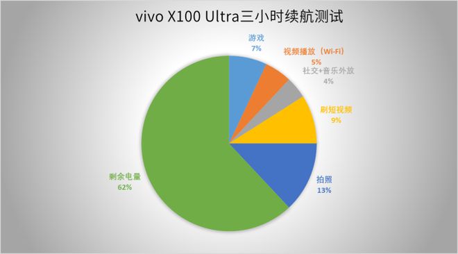 vivo游戏辅助器_vivo手机游戏辅助_vivo手机游戏辅助器