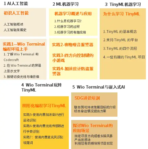 计算机组装_组装计算机需要哪些工具_组装计算机的步骤
