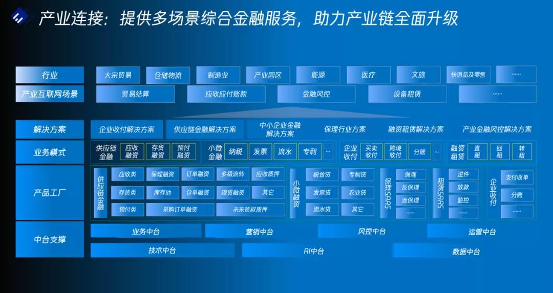 阿里金融云属于什么云_阿里金融云和阿里云的区别_阿里金融云