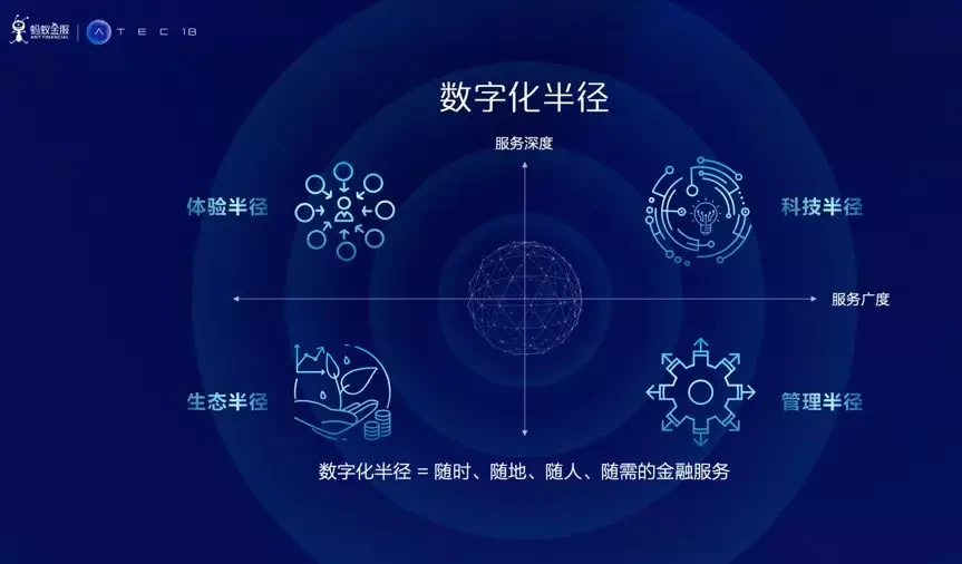 阿里金融云和阿里云的区别_阿里金融云属于什么云_阿里金融云