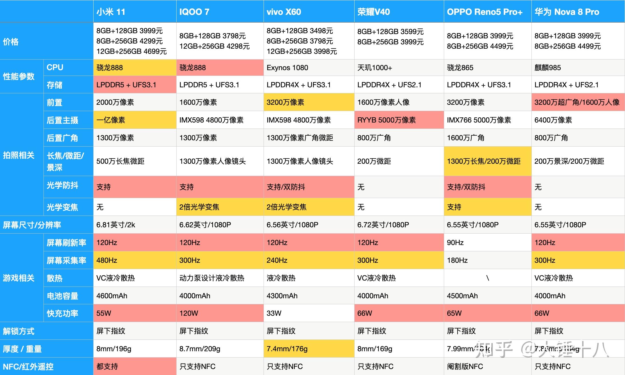 适合打游戏的手机2500左右_2500以下的手机打游戏_250元专门打游戏的手机
