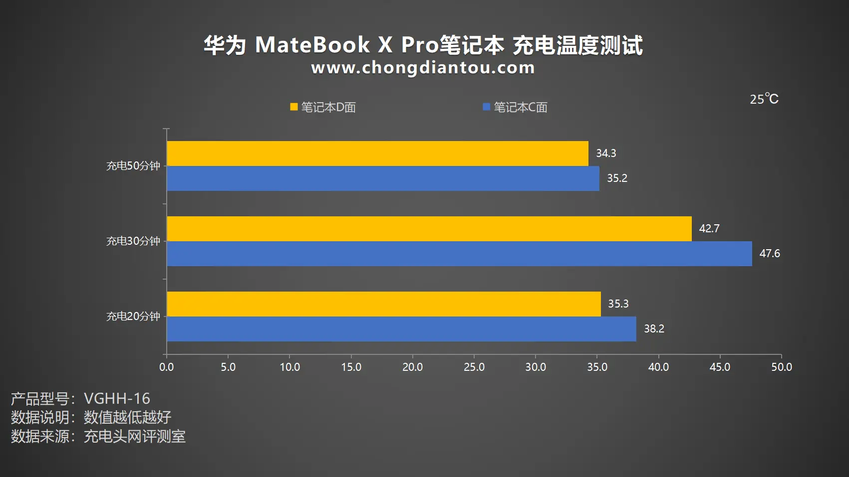 你知道华为手机游戏_华为游戏太少了_当前华为游戏手机