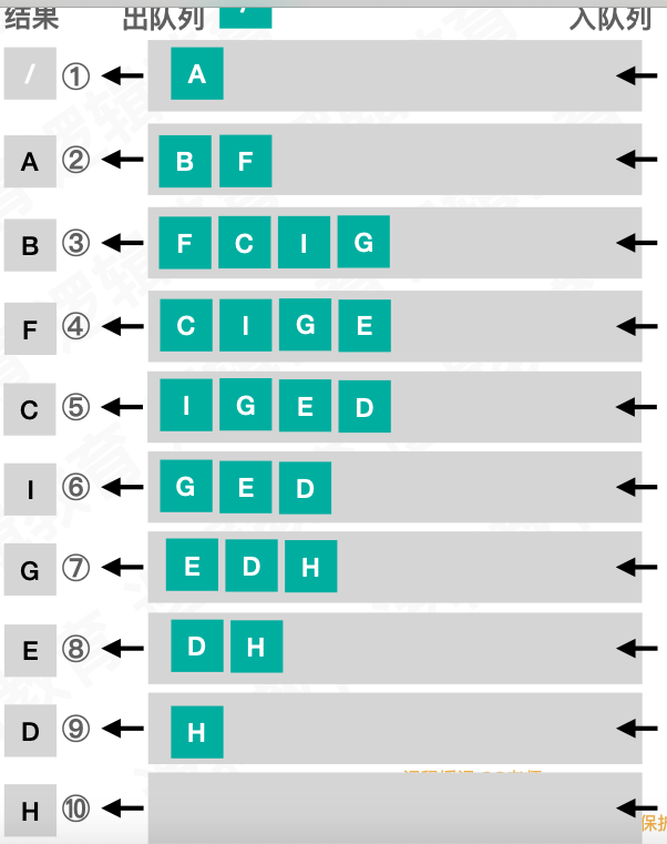 遍历string每个字符_遍历stringbuffer_遍历string