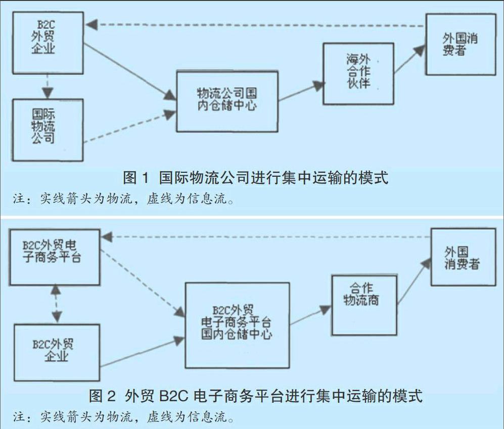 宁波公运集团电子商务系统_宁波商务电子有限公司_宁波电子集团有限公司