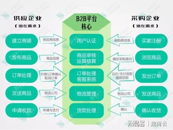宁波公运集团电子商务系统_宁波电子集团有限公司_宁波商务电子有限公司
