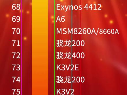 天梯图2020_2023年cpu天梯图_天梯图cpu2021