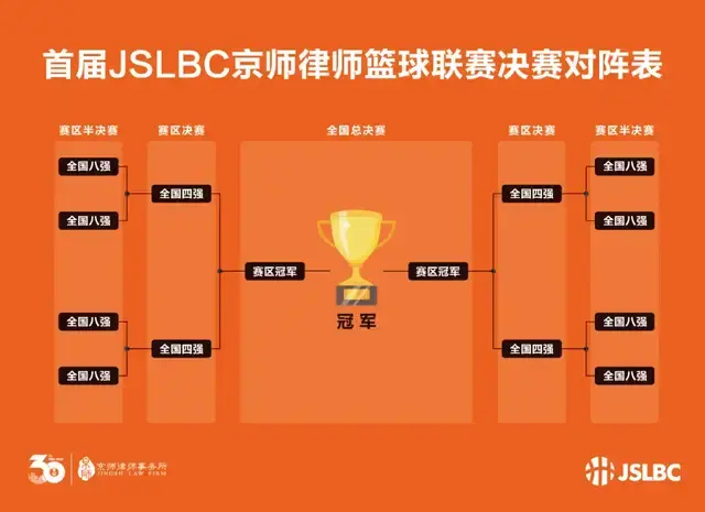 抽签手机游戏怎么玩_抽签手机游戏有哪些_抽签的手机游戏