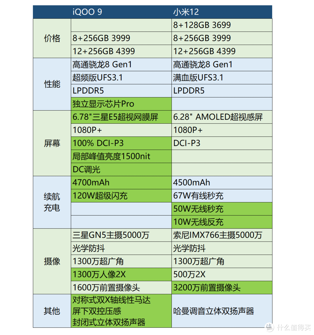 手机处理器是天玑好还是骁龙好_骁龙8gen1和骁龙8+哪个好_天玑好还是骁龙好