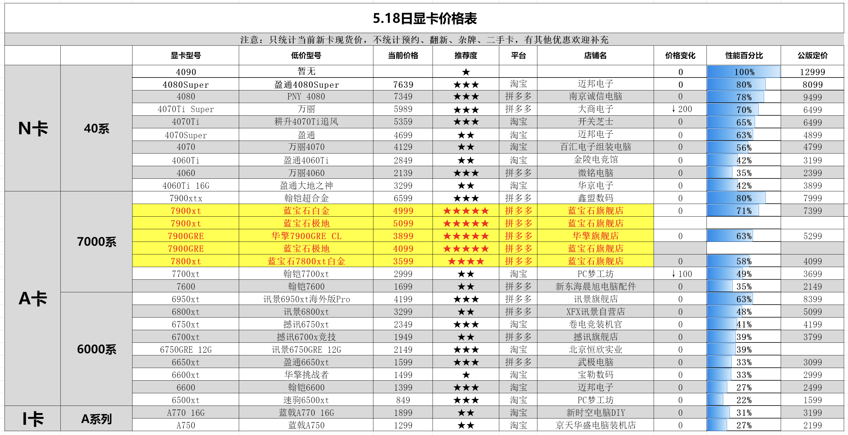 4g独立显卡显卡多少钱_rx560d4g相当于什么显卡_4g的独立显卡多少钱