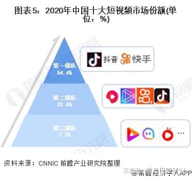 抖音发日常的视频去哪里了_抖音发日常的视频_抖音作品发到日常怎么删除
