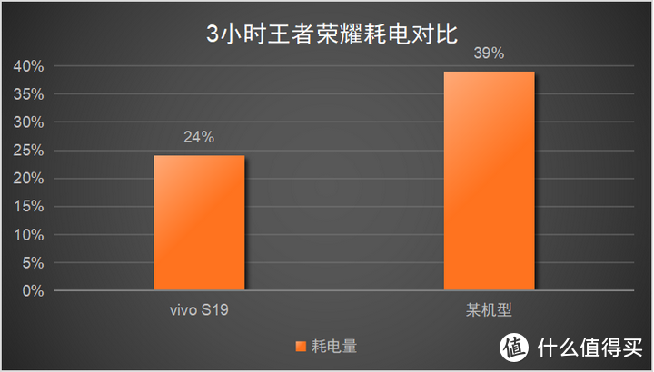 打游戏手机换电池视频教程_换下来的手机电池改造_手机换了电池玩游戏发烫